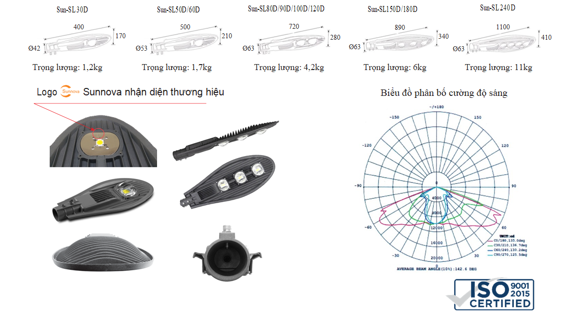 duong-led3